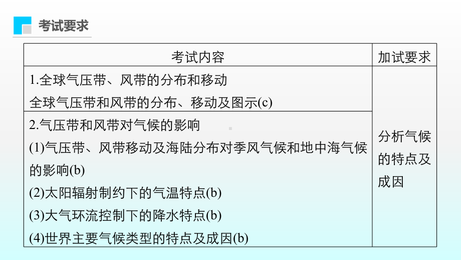 气候成因与特征(含气压带、风带和洋流)课件.pptx_第2页