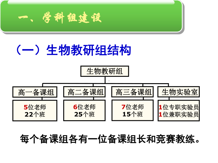 核心素养背景下高中生物教学及高2020届高三复习策略与建议课件.pptx_第3页