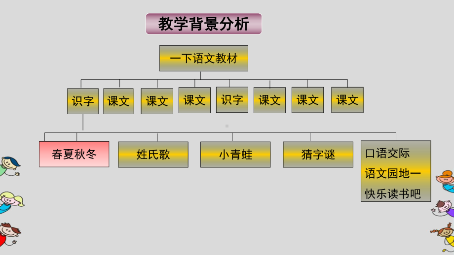 最新部编版一年级下册语文《春夏秋冬》说课篇课件.pptx_第3页