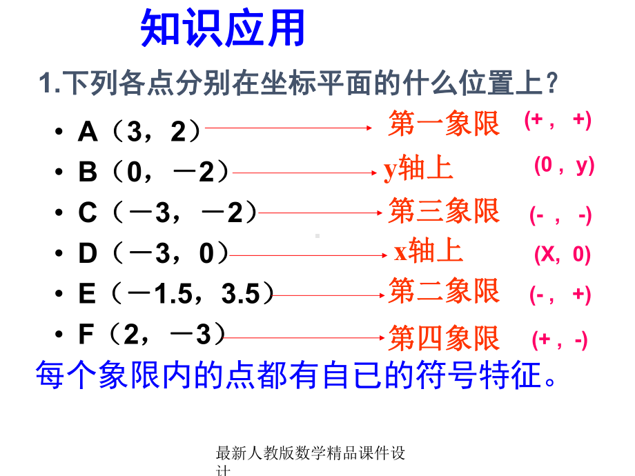 最新人教版七年级下册数学课件第6章-平面直角坐标系-平面直角坐标系复习2.ppt_第3页