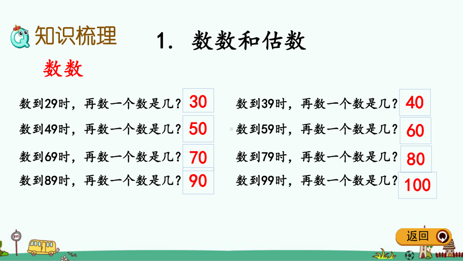 整冀教版一年级数学下册《理与评价》课件.pptx_第3页