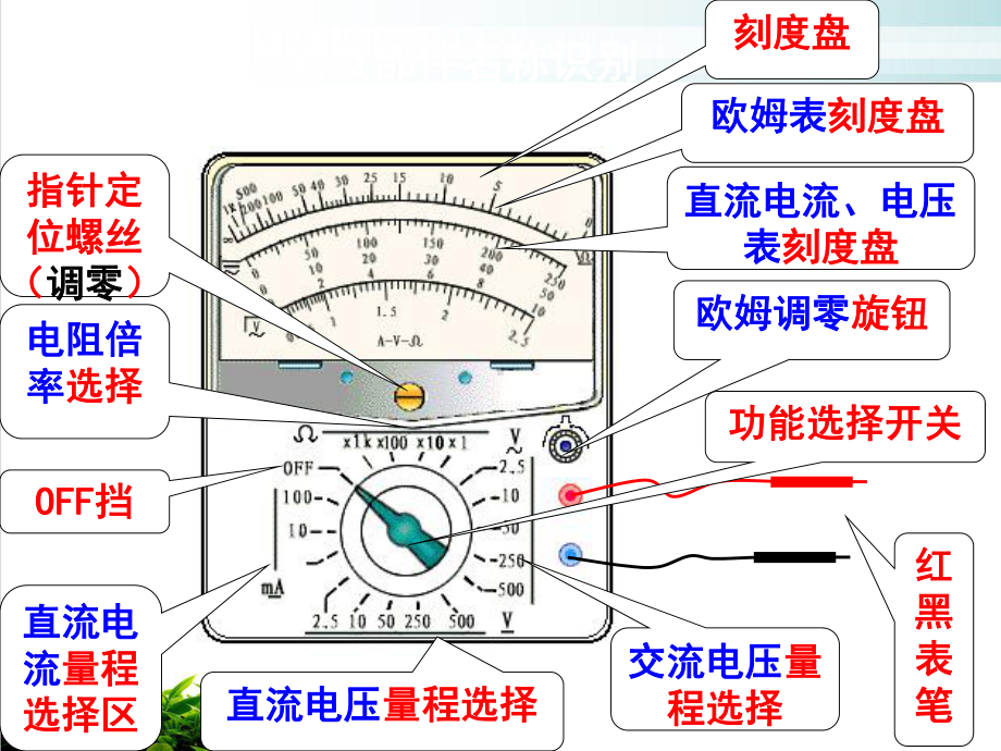 新教材高中物理《实验：练习使用多用电表》公开课课件1.ppt_第3页