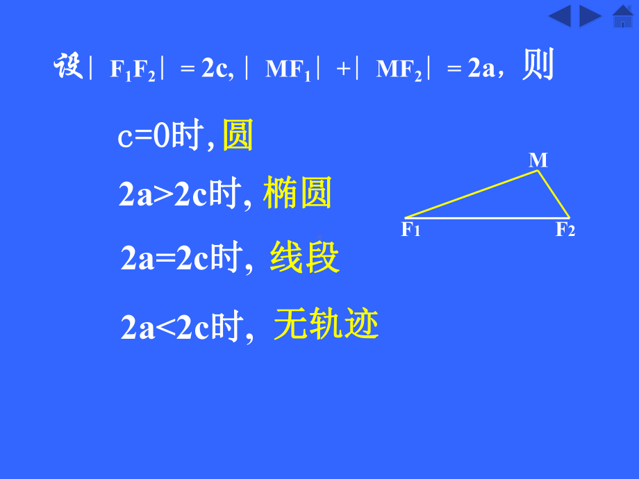 椭圆的定义1-课件.ppt_第3页