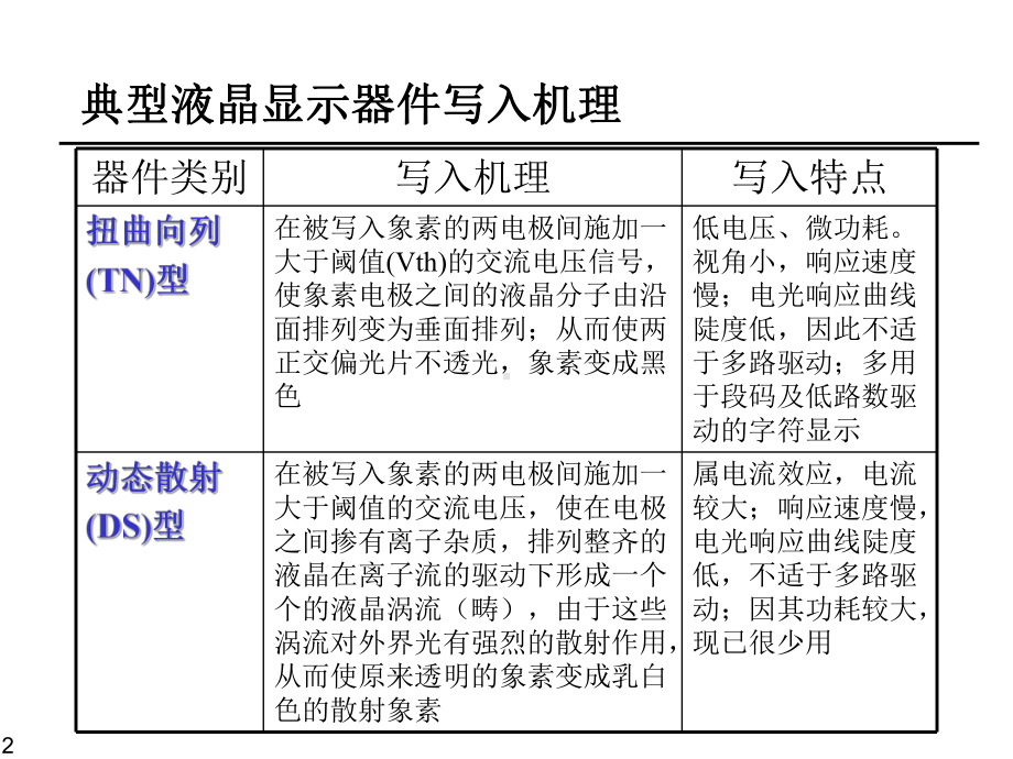 液晶显示器件驱动基础课件.pptx_第2页