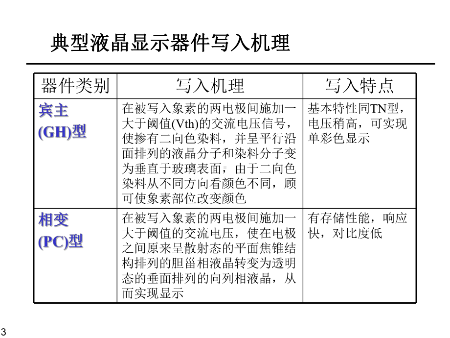 液晶显示器件驱动基础课件.pptx_第3页