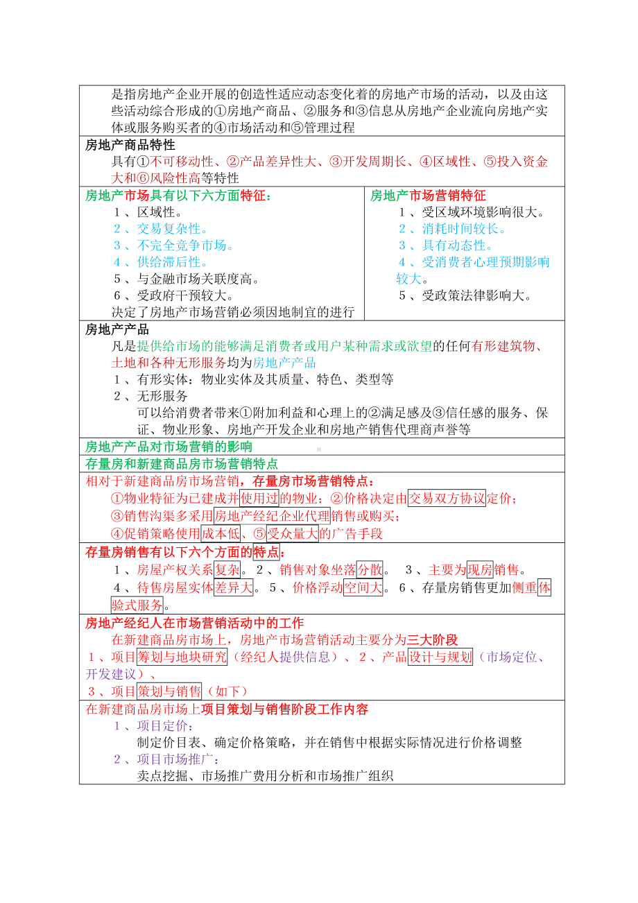 2019全国房地产经纪人《业务操作》必考知识点总结(DOC 67页).doc_第2页