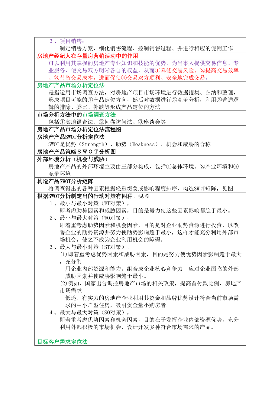 2019全国房地产经纪人《业务操作》必考知识点总结(DOC 67页).doc_第3页