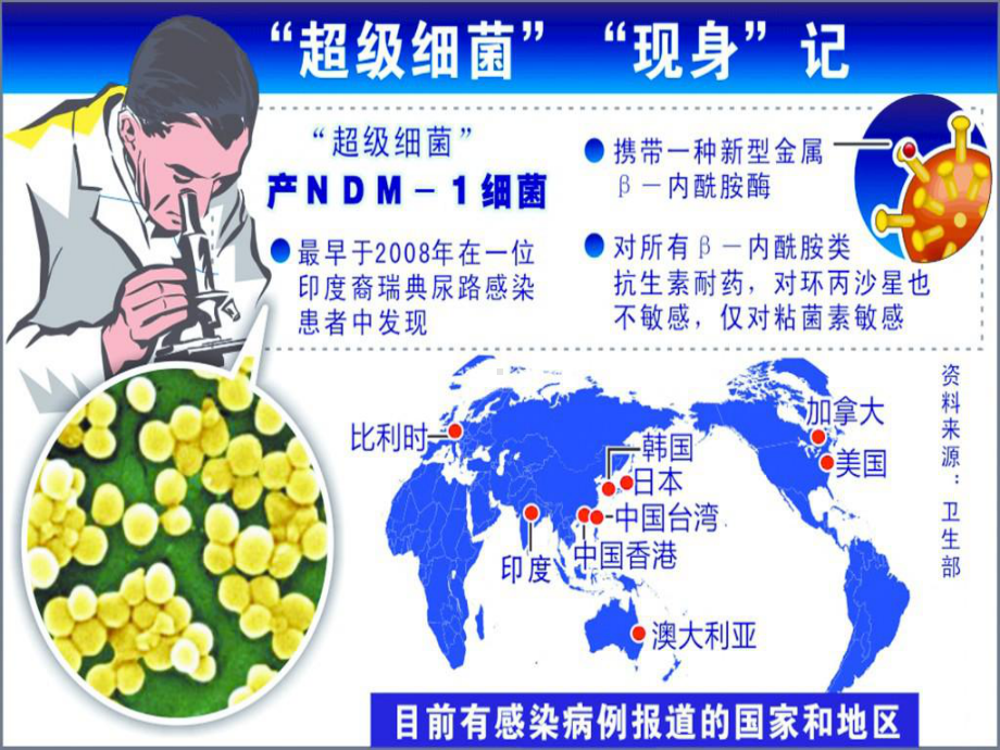 多重耐药菌医院感染预防与课件.ppt_第2页