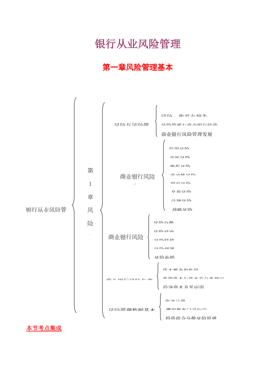 2021年银行从业资格风险管理考点(DOC 27页).docx_第1页