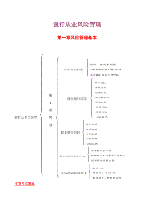 2021年银行从业资格风险管理考点(DOC 27页).docx