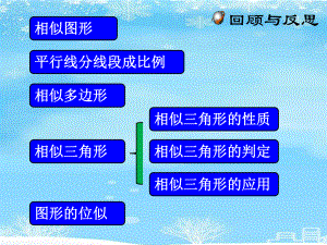 北师大版九上第四章图形的相似超级好完整版课件.pptx