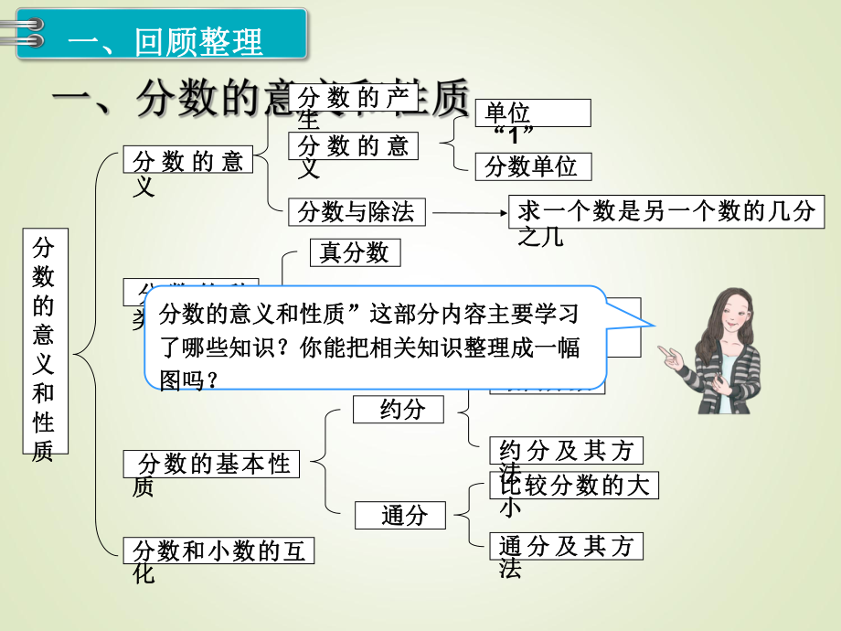 最新人教版五年级数学下册课件：第9单元-总复习-第2课时-数与代数2.ppt_第2页