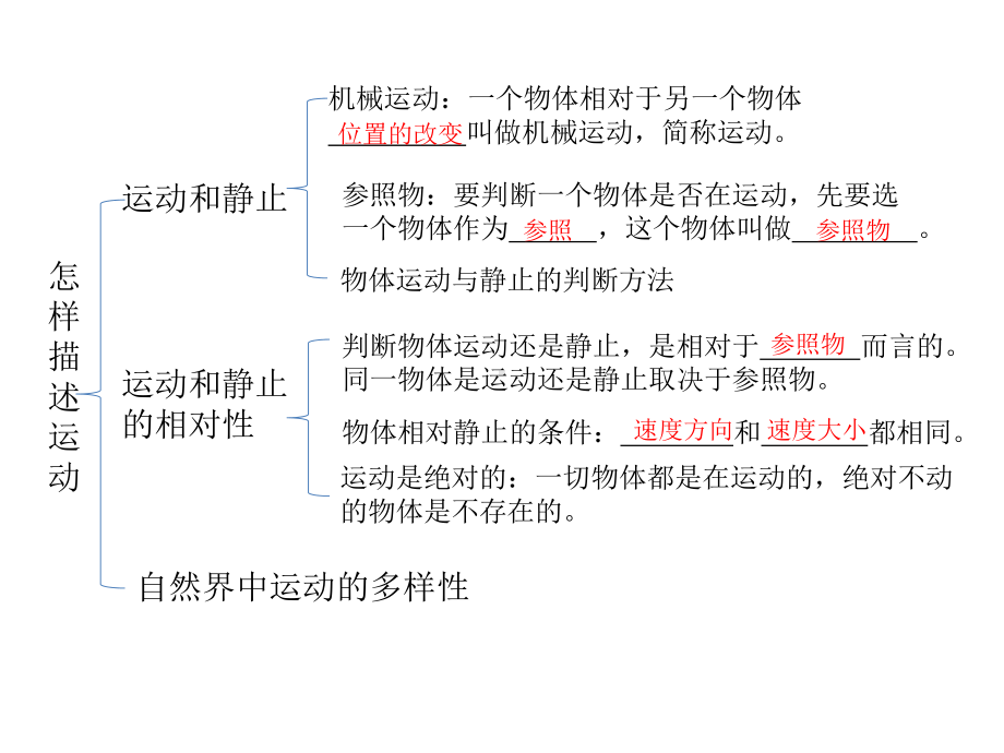 沪粤版八年级物理下册第七章运动和力章末复习-课件.pptx_第2页