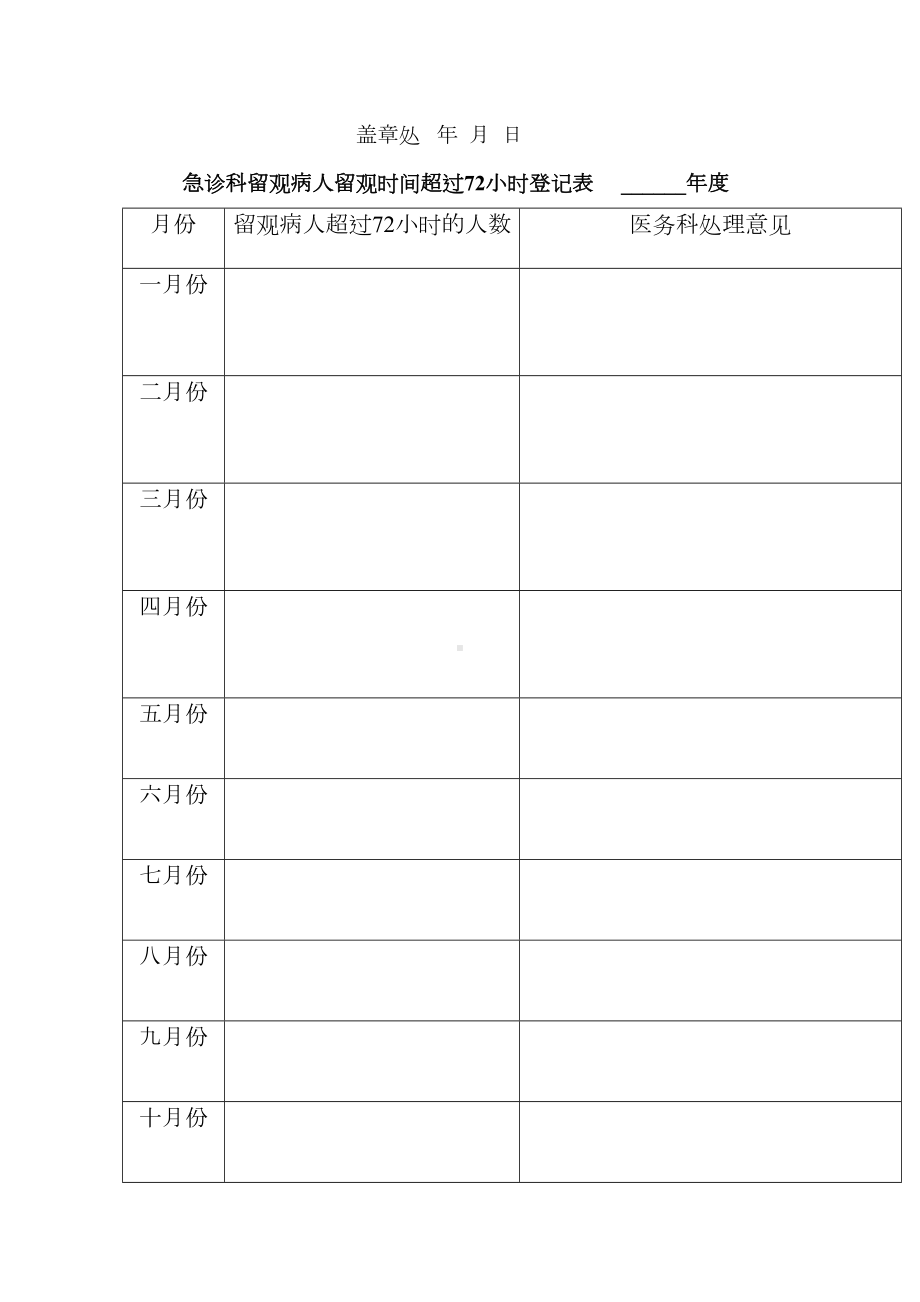 (完整版)急诊留观超过72小时管理制度(DOC 4页).doc_第3页