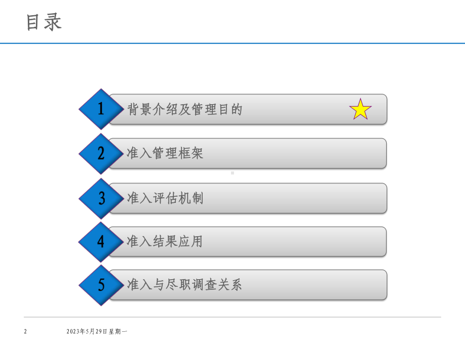 外包商准入管理与尽职调查课件.pptx_第2页