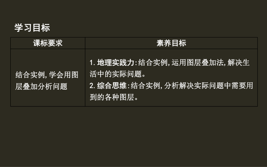 新教材高中地理必修二-单元活动-学用图层叠加分析法课件.pptx_第2页