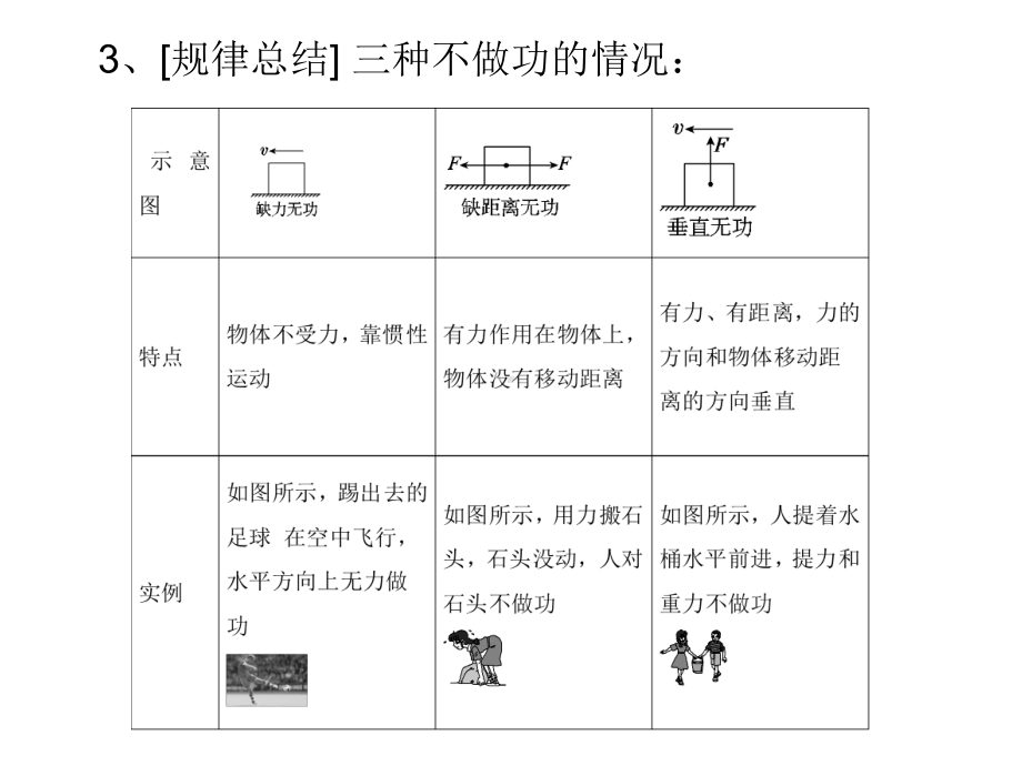 十一章-功和机械能复习课件.ppt_第3页