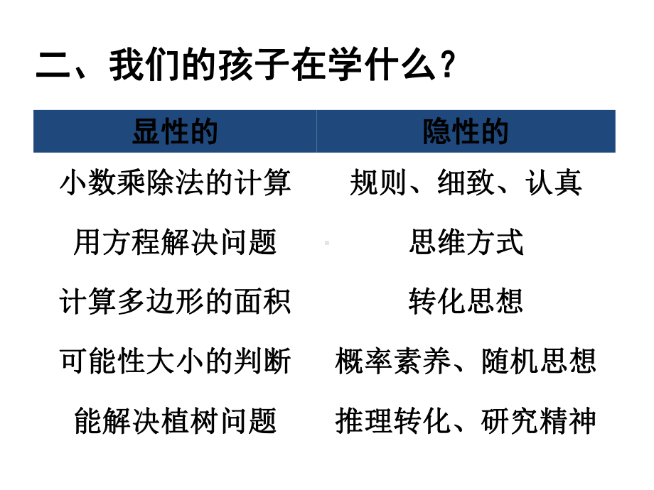 最新五年级数学家长会课件.ppt_第3页