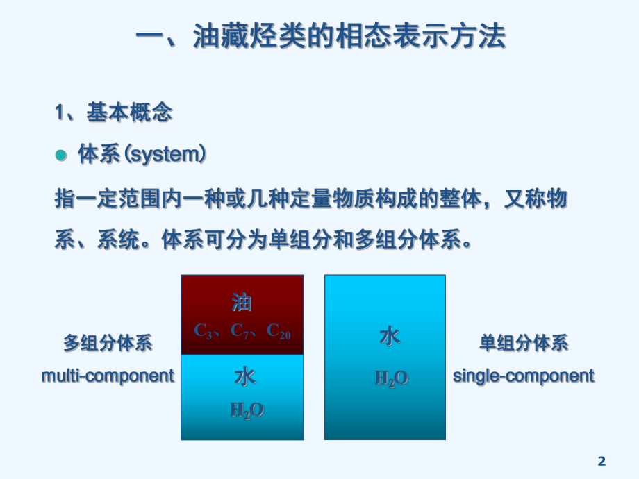 油层物理1-3第三节油气藏烃类的相态课件.ppt_第2页