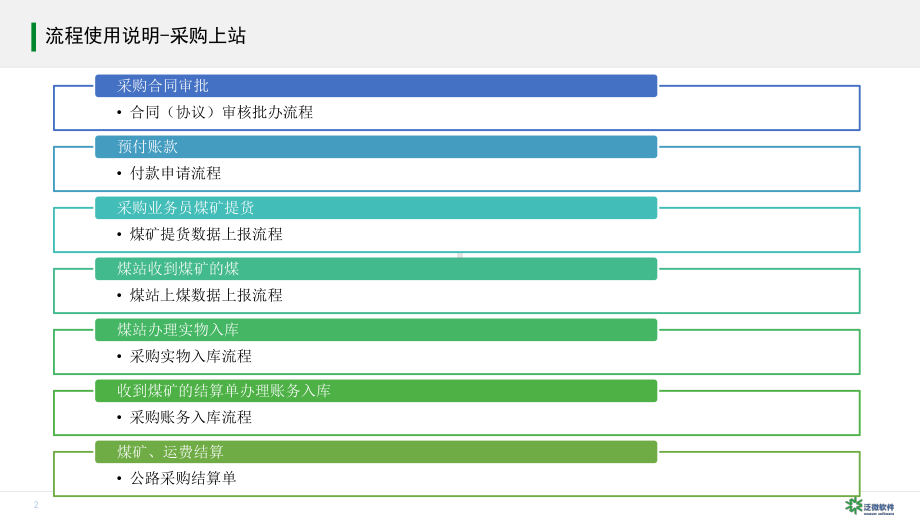 泛微OA项目用户培训教学课件.ppt_第2页