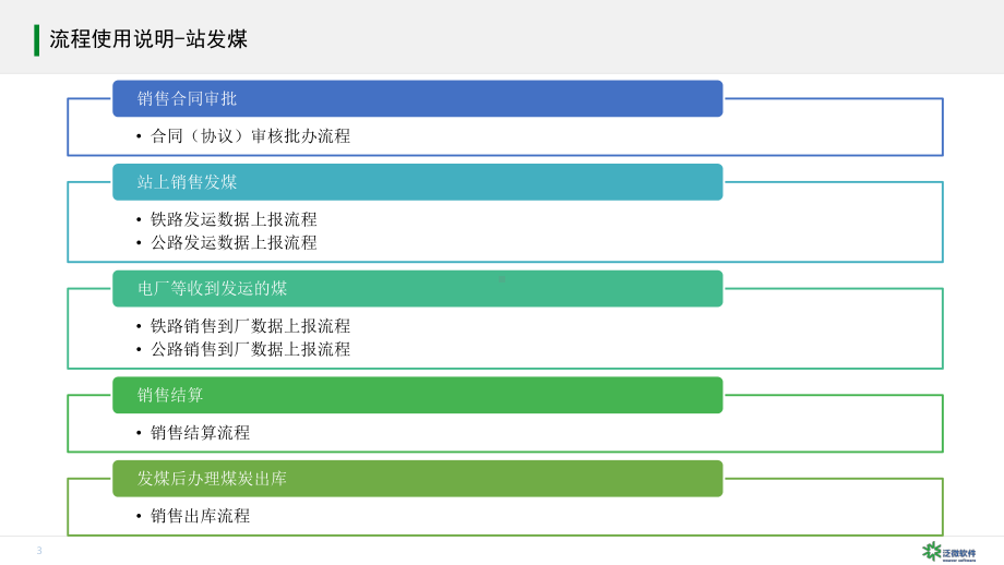 泛微OA项目用户培训教学课件.ppt_第3页