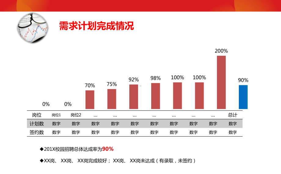 校园招聘总结模板(汇报领导版)课件.pptx_第3页