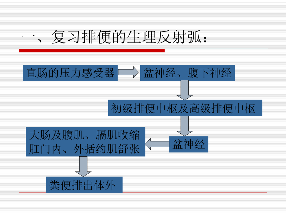 护理基础排便护理课件.ppt_第3页