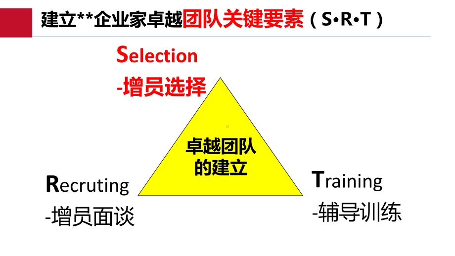 增员选择做得好新人留存自然高课件.pptx_第3页