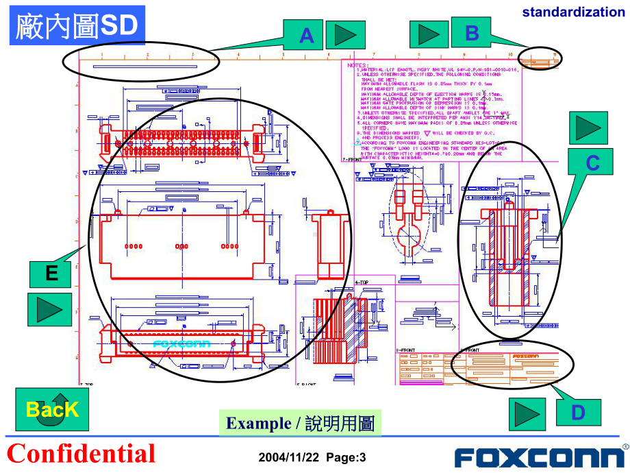 工程图面标准化课件.ppt_第3页