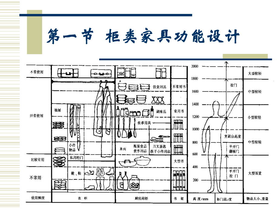 柜类家具结构设计课件.ppt_第3页