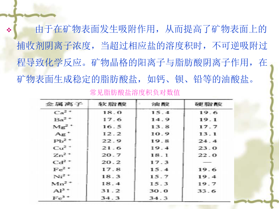 浮选药剂化学原理与应用-第三章-羧酸类捕收剂课件.ppt_第3页