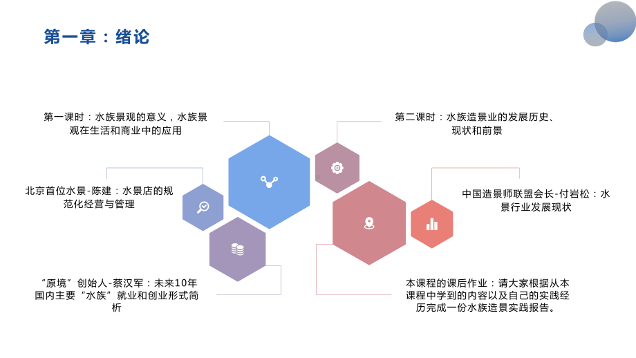 水族景观规划与设计-农林园艺模板课件.pptx_第3页