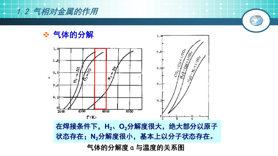 熔焊原理-气相对金属的作用课件.pptx_第3页