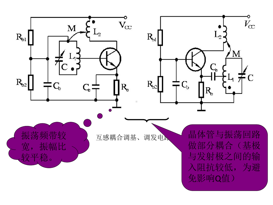 无线电通信-62-反馈型LC振荡器及频率稳定问题课件.pptx_第3页