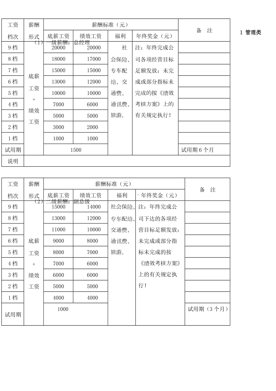 《人力资源薪酬管理制度及实施方案》(DOC 14页).docx_第2页