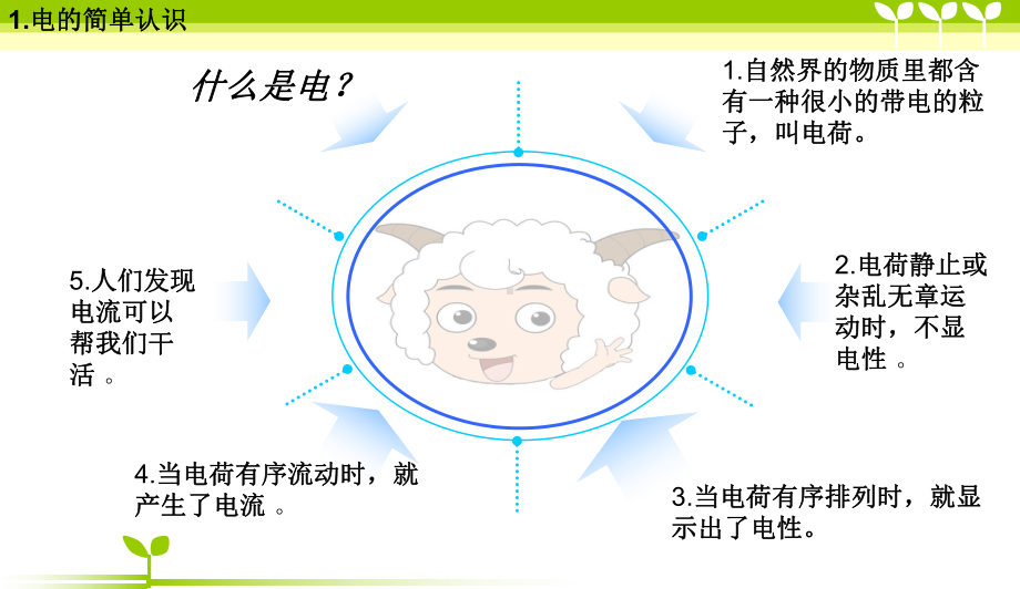 最新中小学主题班会-安全用电主题班会课件.ppt_第3页