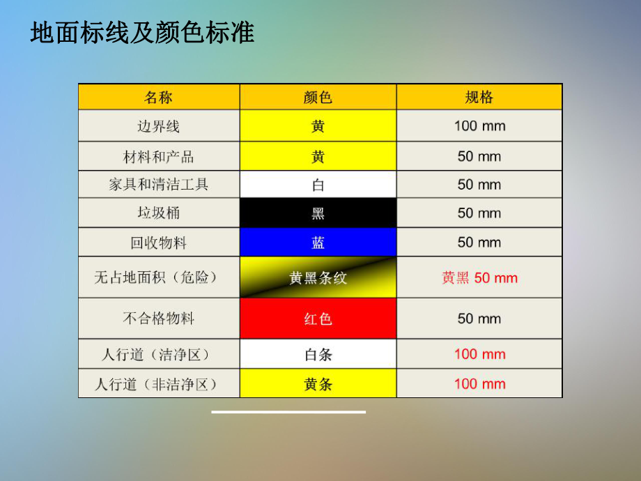 标准标识图样课件.pptx_第3页