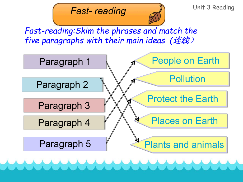 沪教版七年级英语上Unit3The-Earth-reading-protect-the-earth公开课优质课比赛获奖课件.pptx_第3页