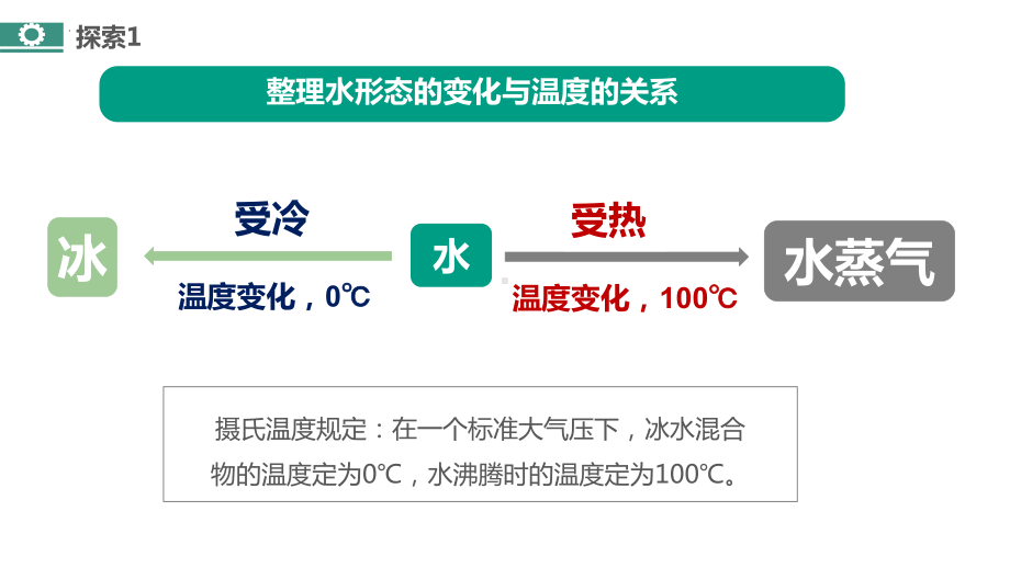 4.1温度与水的变化ppt课件(共18张PPT+视频)-2023新教科版五年级下册《科学》.pptx_第3页