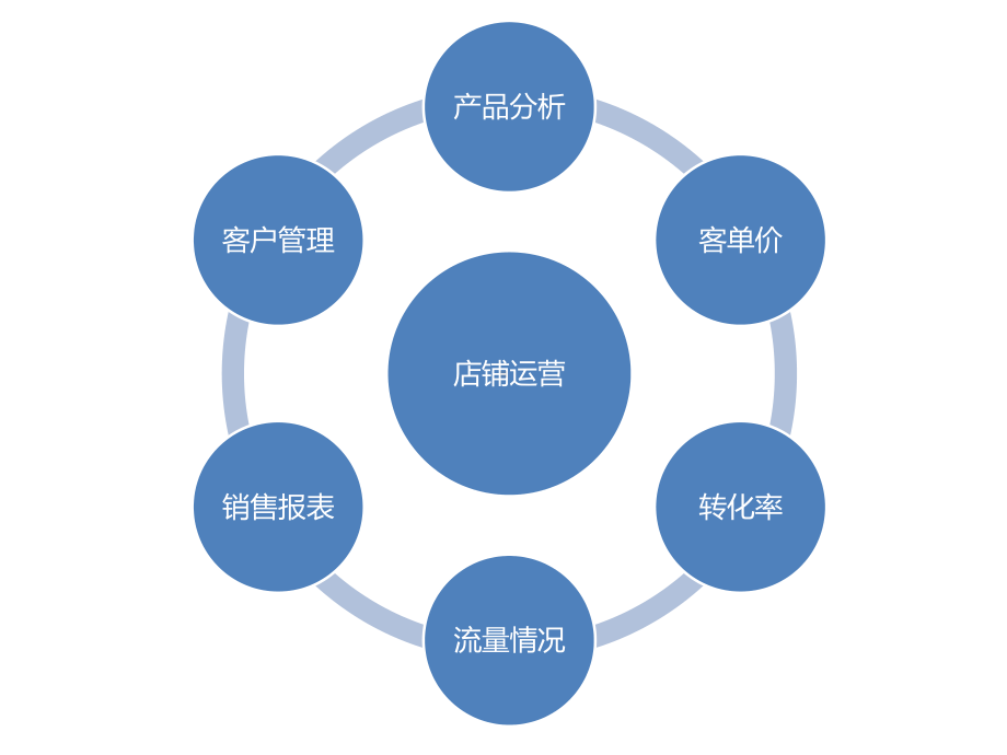 店长培训开篇店铺运营课件.pptx_第2页