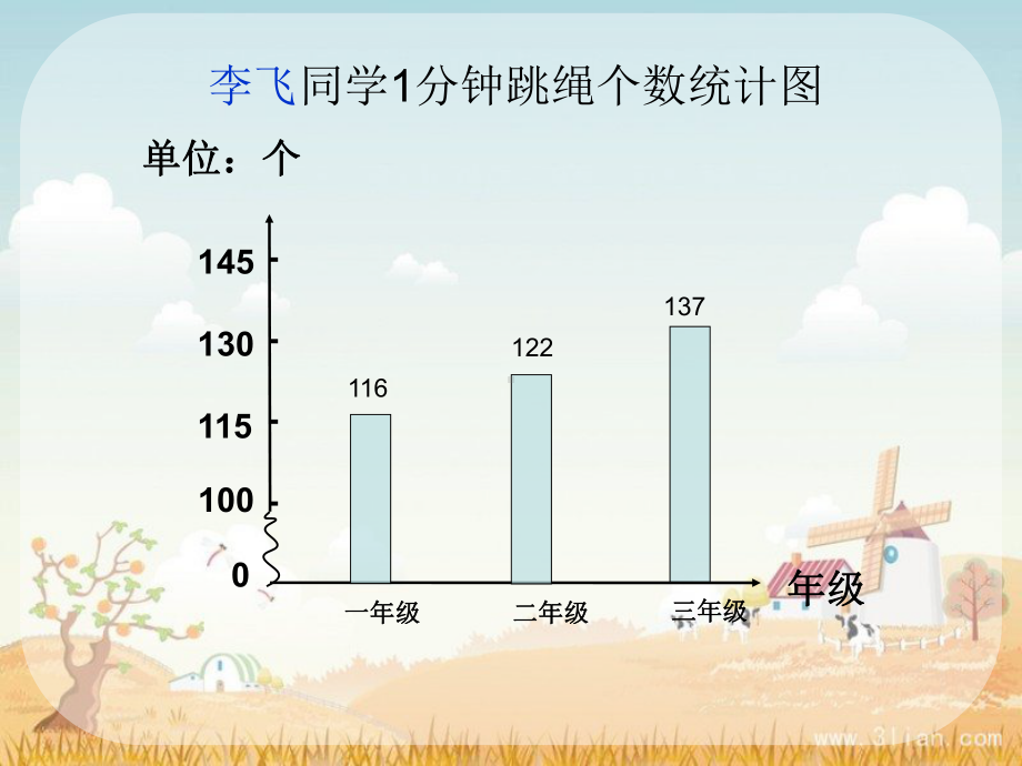 最新推荐小学数学--复试统计图《省优课》课件.ppt_第3页