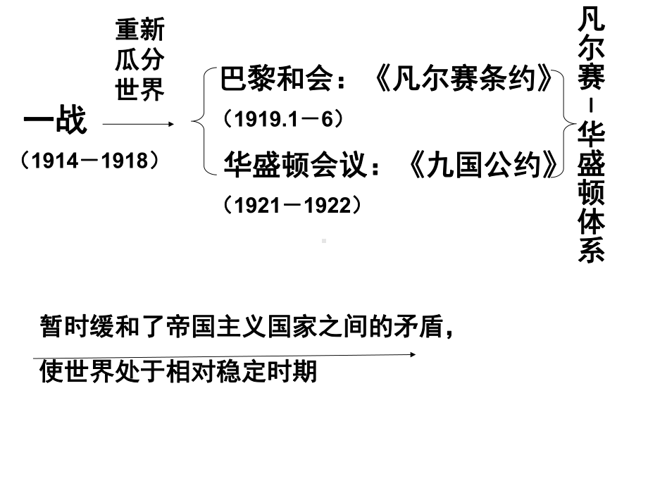 春人教部编版九年级下册历史第13课罗斯福新政一等奖优秀课件.ppt_第2页