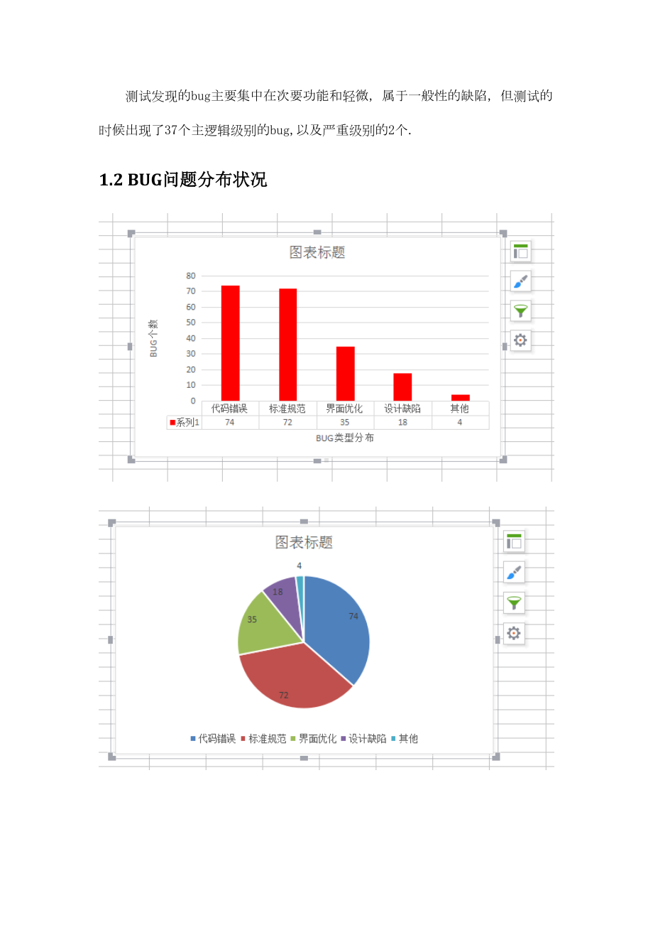 WEB软件测试总结报告(DOC 7页).doc_第3页