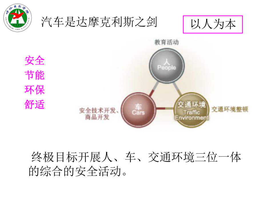 汽车安全新技术课件.ppt_第2页