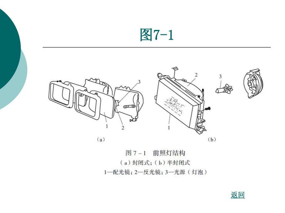 汽车前照灯的检测与检测课件.pptx_第3页