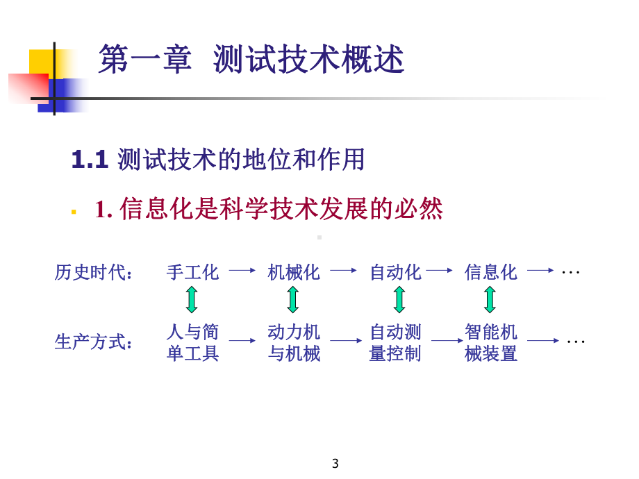 材料成型测试技术概述课件.ppt_第3页