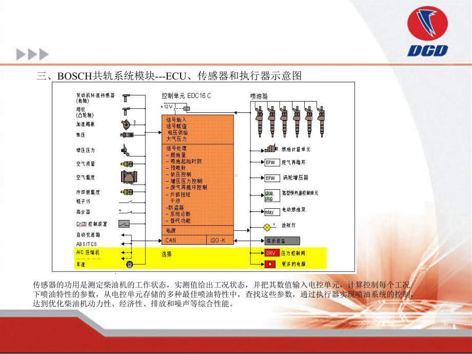 朝柴电控发动机安装要求及注意事项课件.pptx_第1页