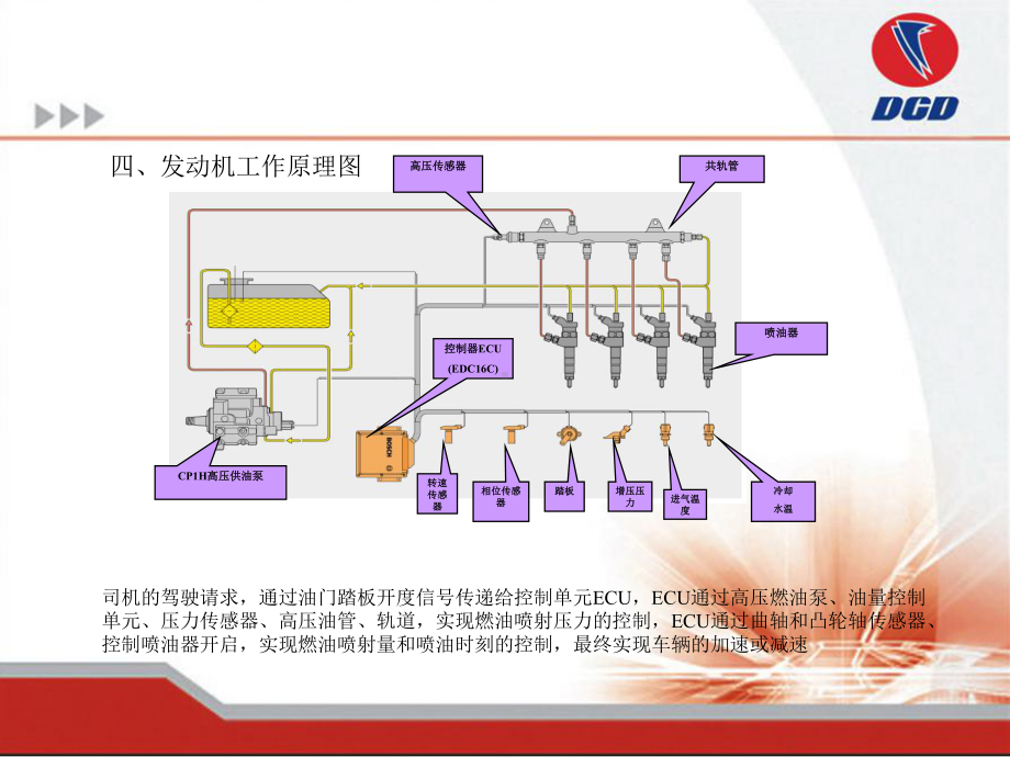 朝柴电控发动机安装要求及注意事项课件.pptx_第2页