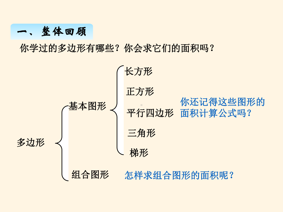 回顾与整理-多边形的面积课件.ppt_第2页