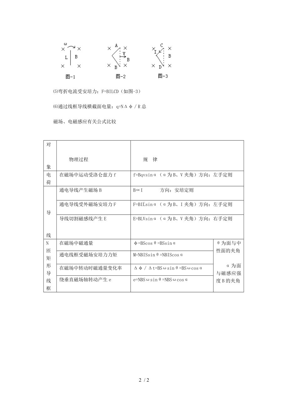 高考物理复习常考知识点汇总（25）参考模板范本.doc_第2页